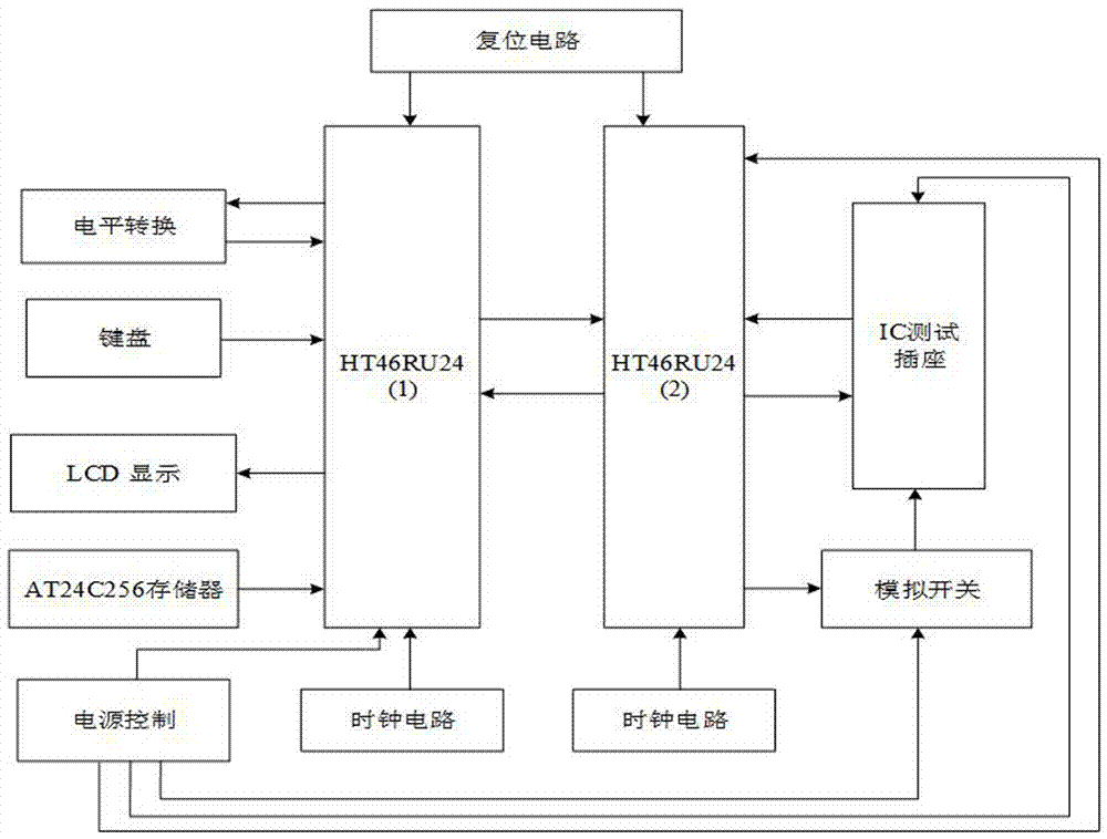 一种多功能数字芯片测试仪的制造方法与工艺