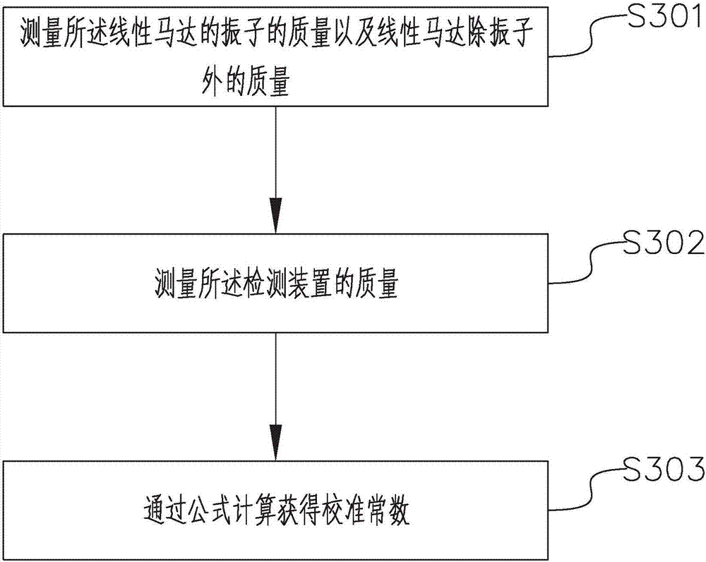 線性馬達(dá)位移振幅檢測(cè)方法和檢測(cè)裝置與流程