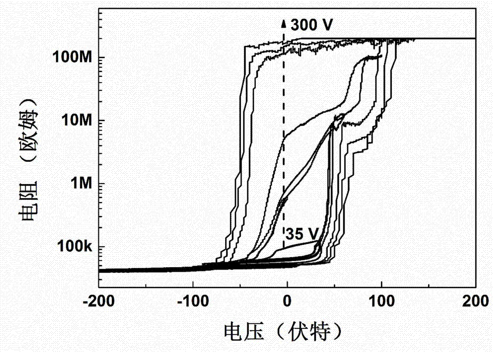 一种基于铁电异质结的具有多值存储特性的非易失性阻变存储单元及其制备方法与流程