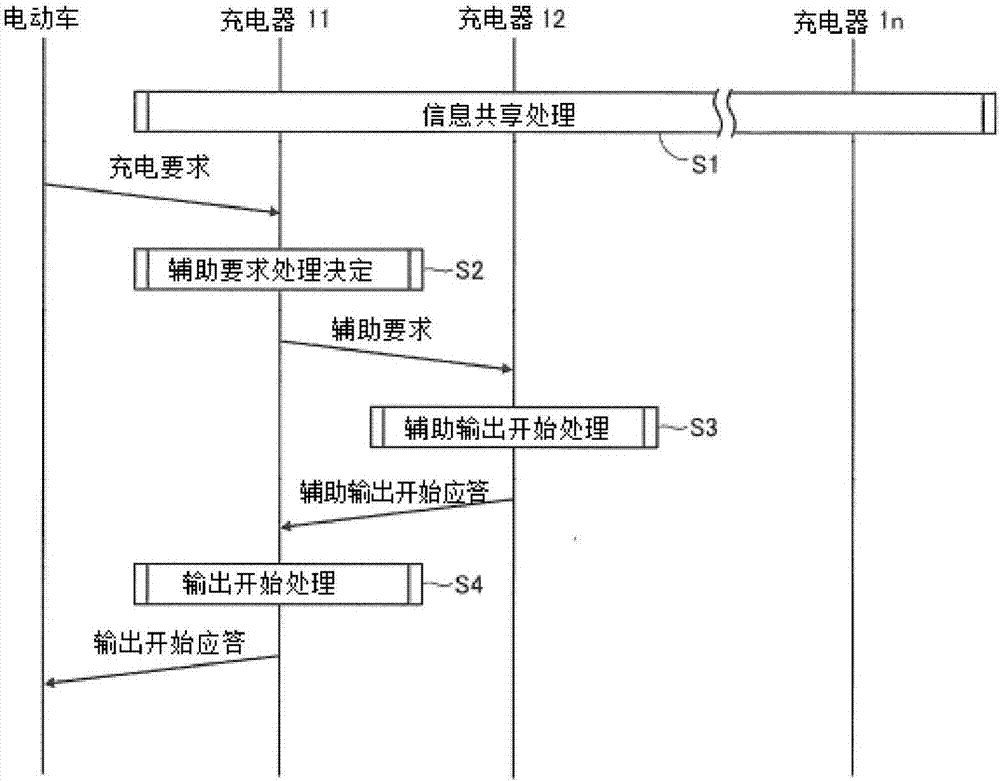 充電系統(tǒng)的制造方法與工藝