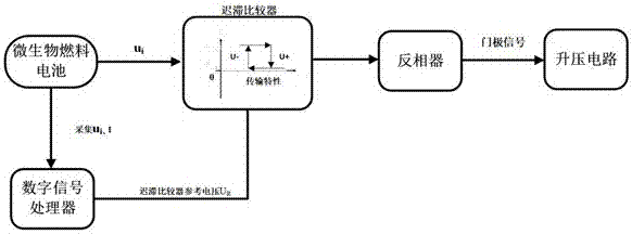 一種微生物燃料電池能量獲取及其自供電的電路及方法與流程