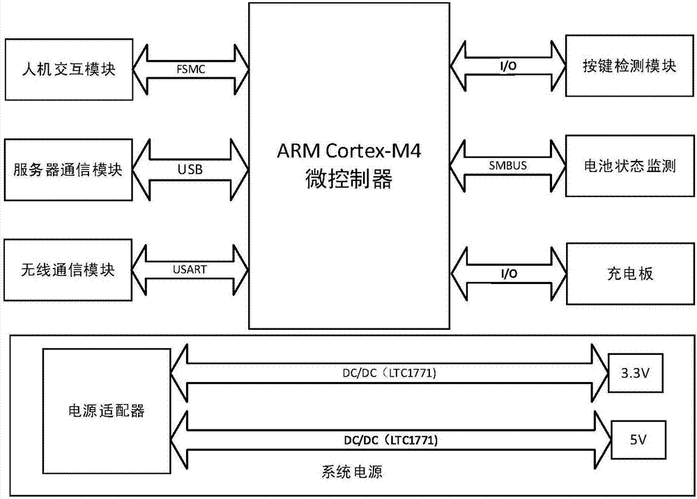 多旋翼無人機充電系統(tǒng)及方法與流程