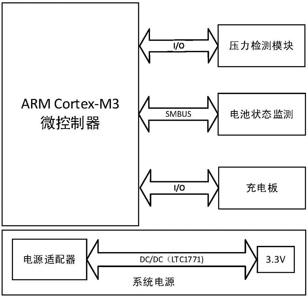 多旋翼无人机充电系统及方法与流程