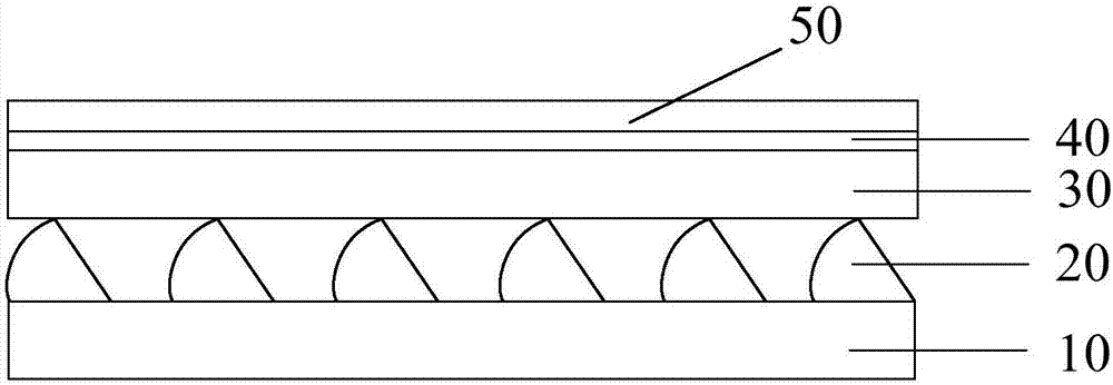 光轉(zhuǎn)向膜和夾層玻璃的制造方法與工藝