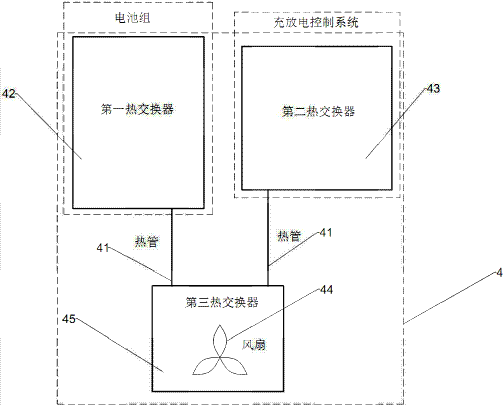 電動汽車充電寶的制造方法與工藝