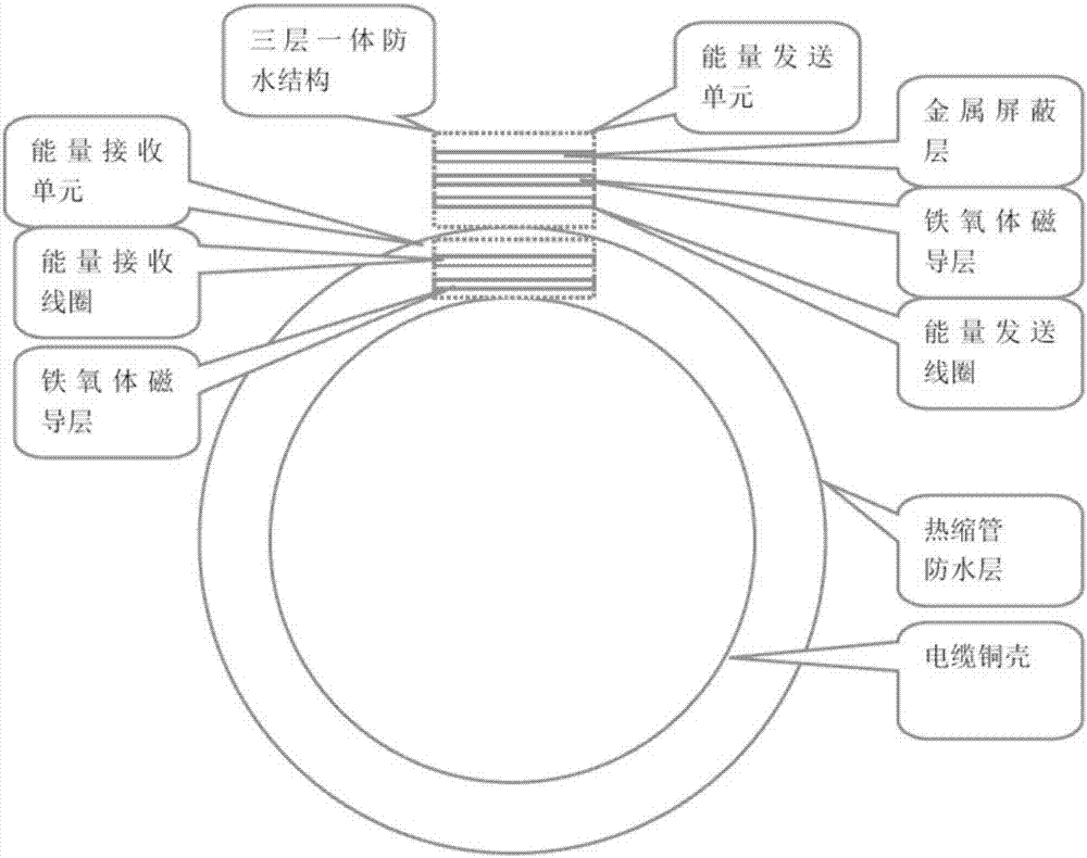 一種電纜接頭內(nèi)部信號采集防水隔壓系統(tǒng)及方法與流程