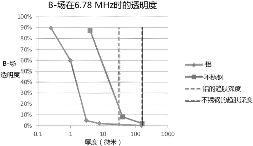 移動(dòng)設(shè)備的制造方法與工藝