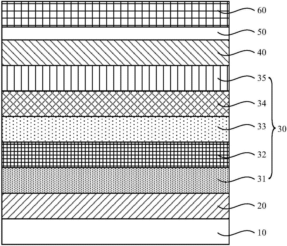 一種有機(jī)發(fā)光二極管器件及其制造方法、顯示裝置與流程