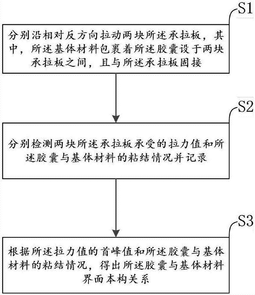 膠囊與基體材料界面本構(gòu)關(guān)系的測試裝置及方法與流程