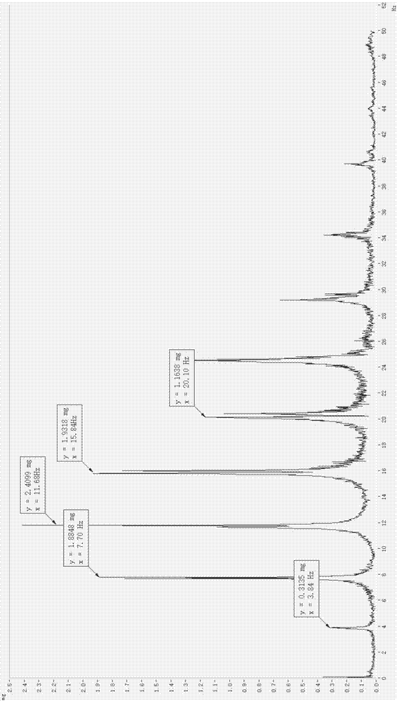 基于線性模型修正的等代鉸接梁模型索力測量方法與流程