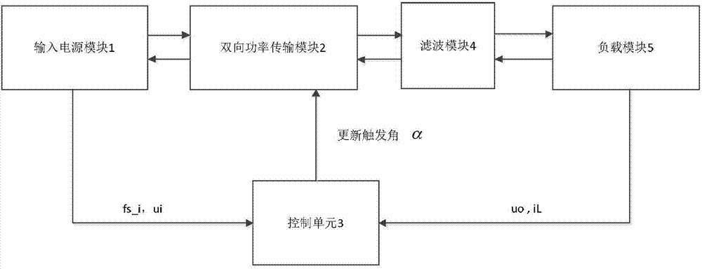 一种基于脉冲等效法的单相直接交交变频电路及控制方法与流程