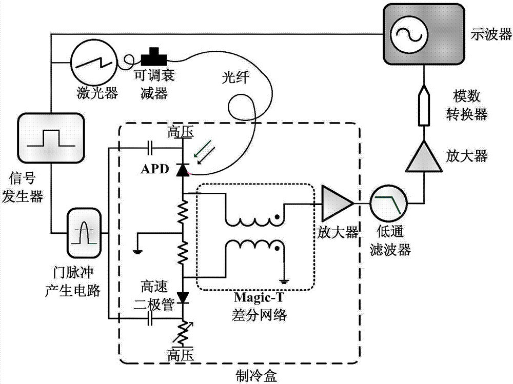 超短脈沖門控的高速低噪聲單光子探測器的制造方法與工藝