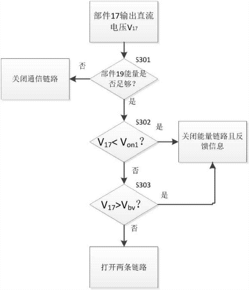 一種低成本的自適應(yīng)無線信息與能量復(fù)用傳輸系統(tǒng)的制造方法與工藝