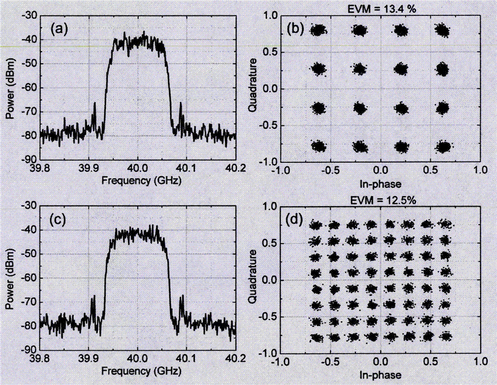 光子学宽带微波IQ调制器及其操作方法与流程