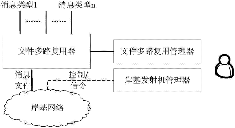 海上中頻數(shù)字廣播系統(tǒng)的制造方法與工藝