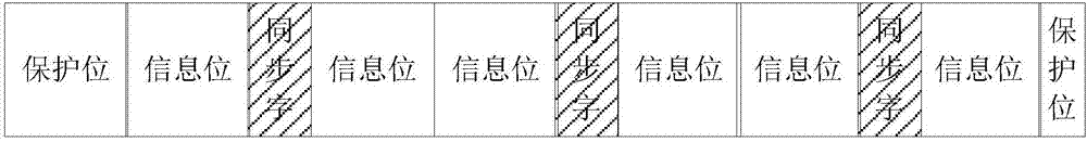 一种同步字检测方法、发送器及接收器与流程