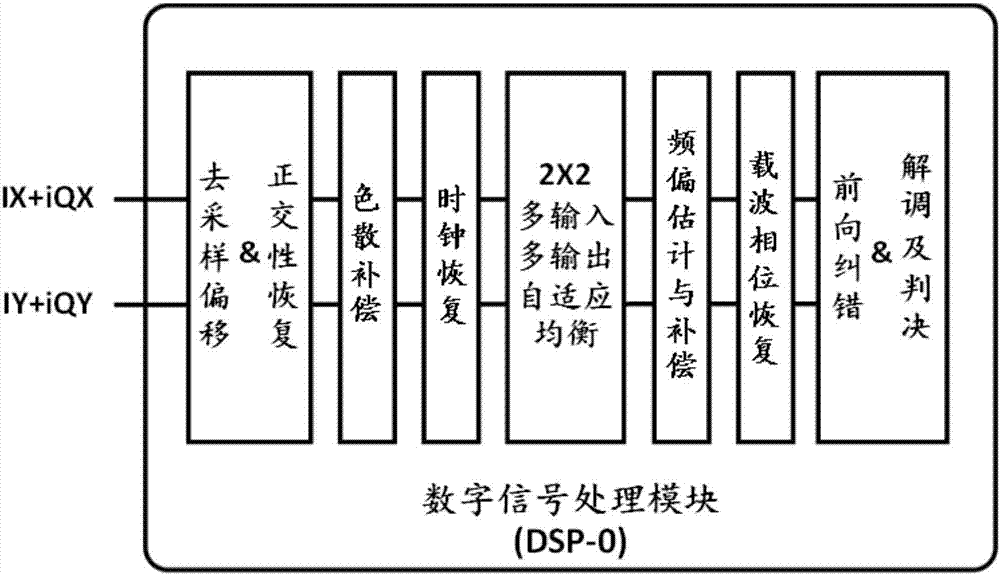 模分复用光纤通信系统的构建方法及构建的光纤通信系统与流程