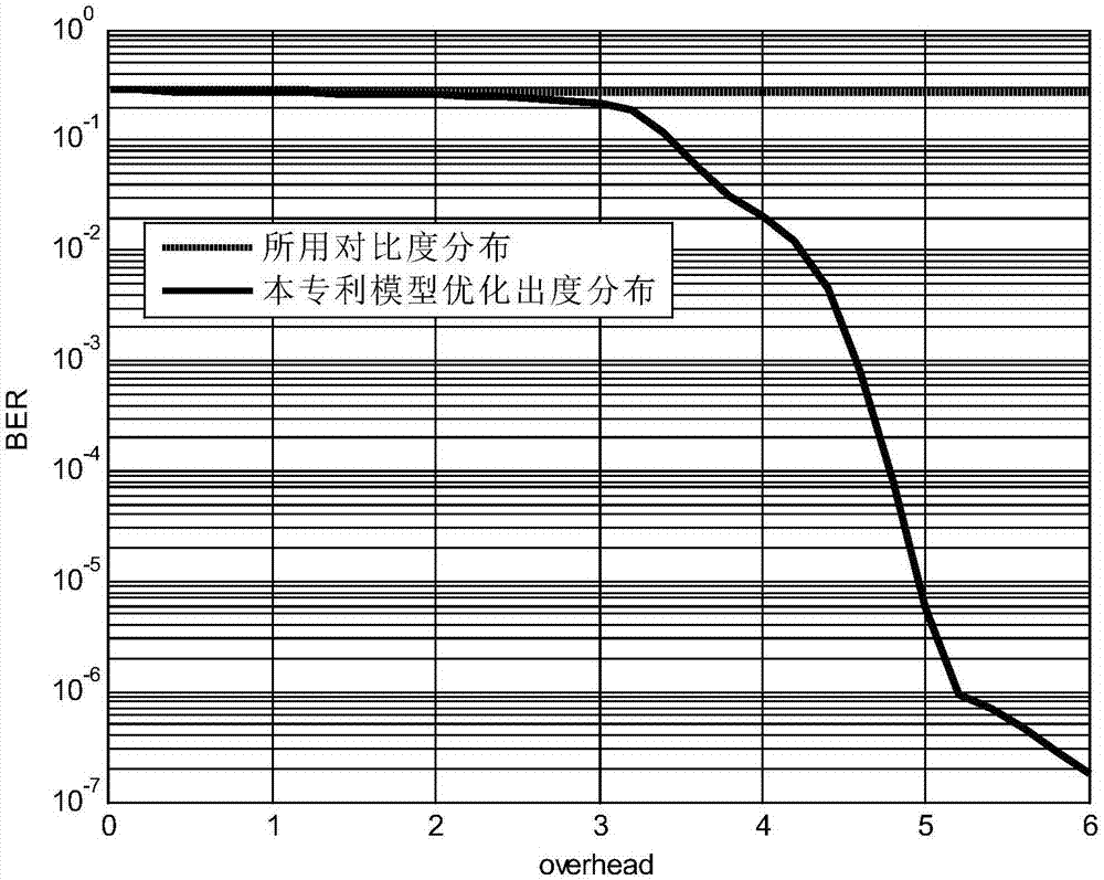 基于M?QAM的數(shù)字噴泉碼的度分布優(yōu)化方法與流程