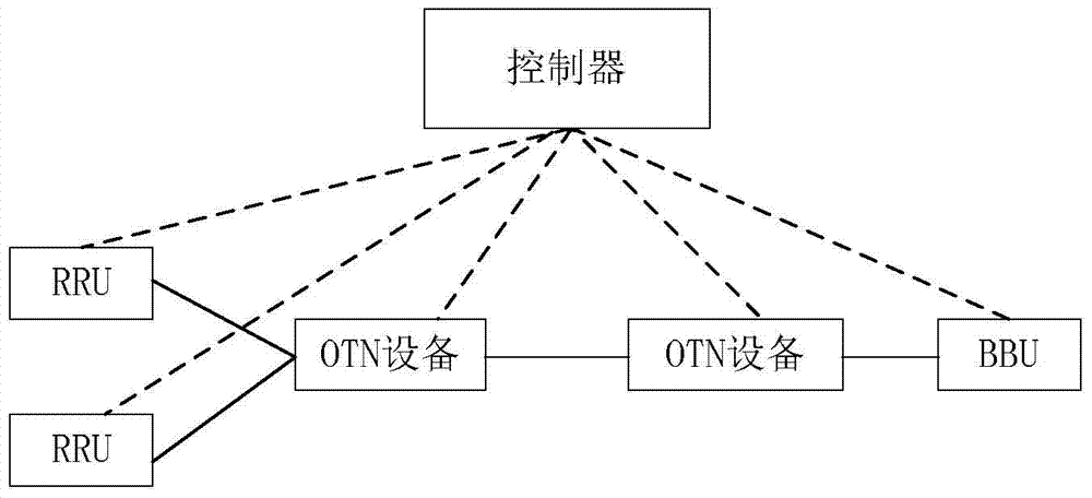 一種傳輸公共無線接口信號的方法和設(shè)備與流程