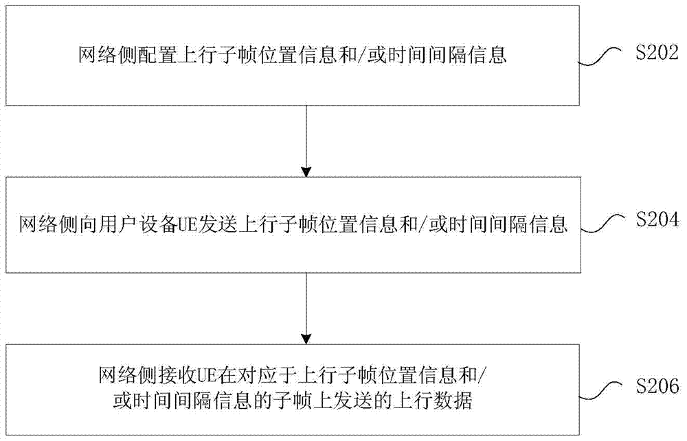 数据传输的方法及装置与流程