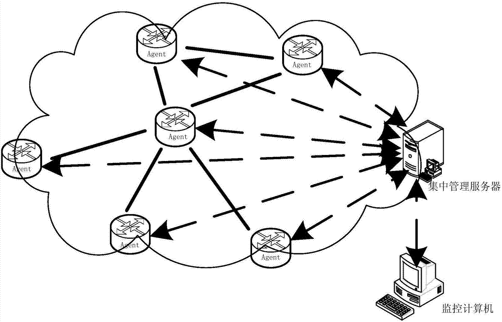 基于SDN架構(gòu)的網(wǎng)絡(luò)故障檢測(cè)與修復(fù)方法與流程