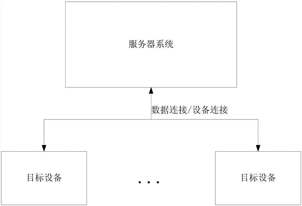 一種服務(wù)器系統(tǒng)中識別設(shè)備的方法及服務(wù)器系統(tǒng)與流程