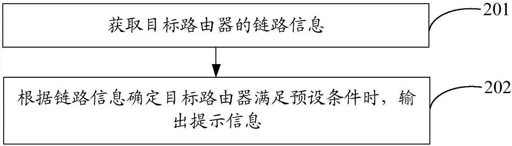 路由器的管理方法及裝置與流程