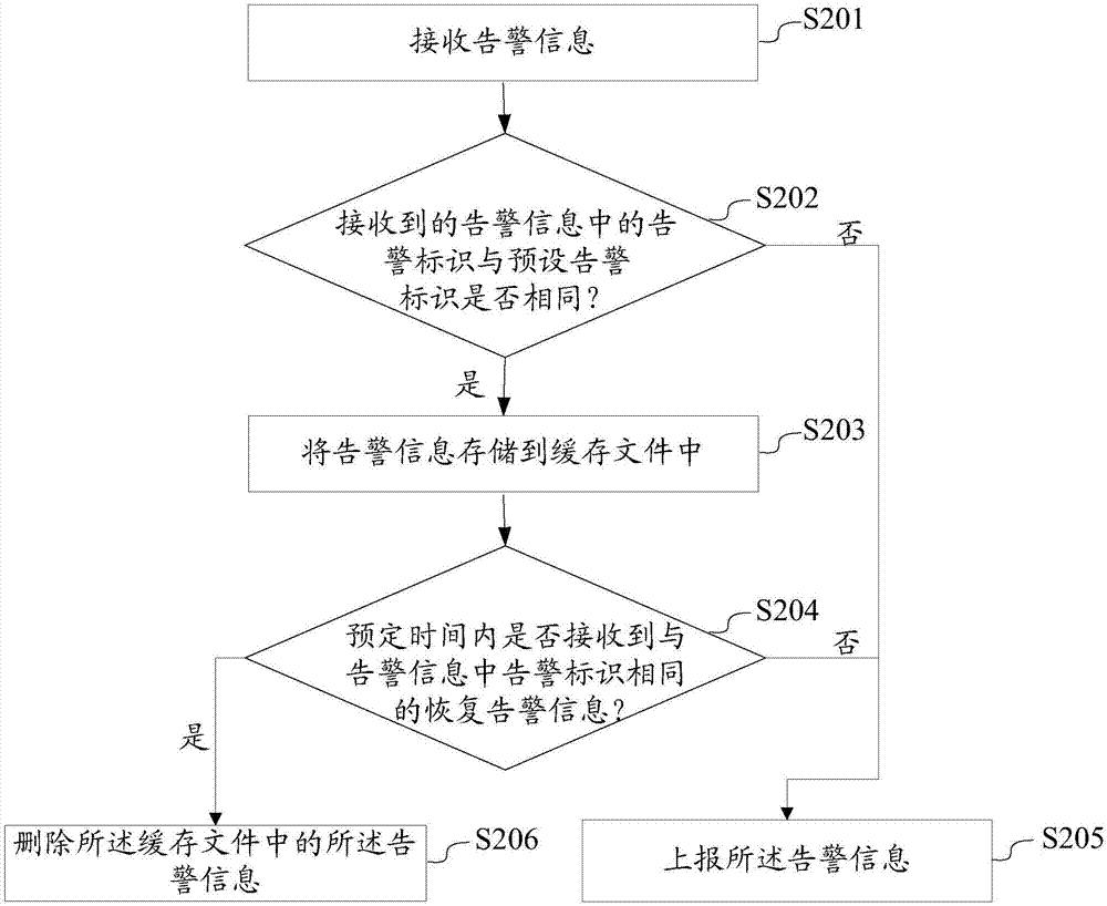 一種防震蕩的告警方法、告警裝置及程序產(chǎn)品與流程