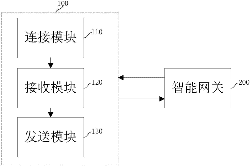 一種智能家居管理系統(tǒng)及其管理方法與流程