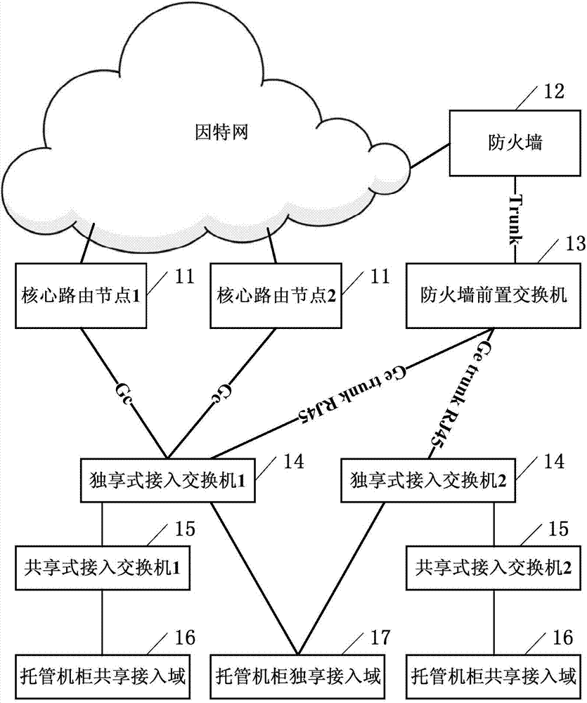 数据中心网络接入装置的制造方法