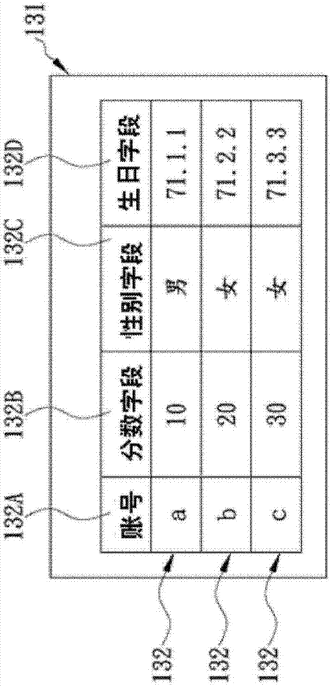 根據(jù)終端裝置發(fā)送的信息類型累積對(duì)應(yīng)分?jǐn)?shù)的方法與流程