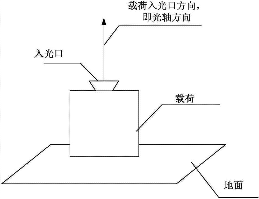 一種用于衛(wèi)星光學(xué)載荷測(cè)試的懸浮面光源的制造方法與工藝