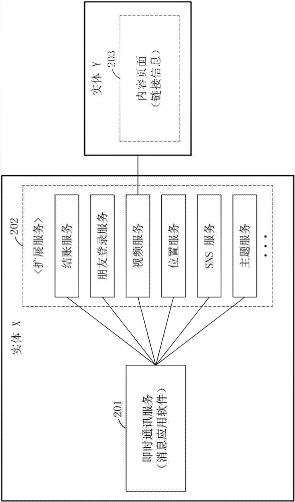 擴(kuò)展服務(wù)的微件顯示方法及執(zhí)行該方法的裝置與流程