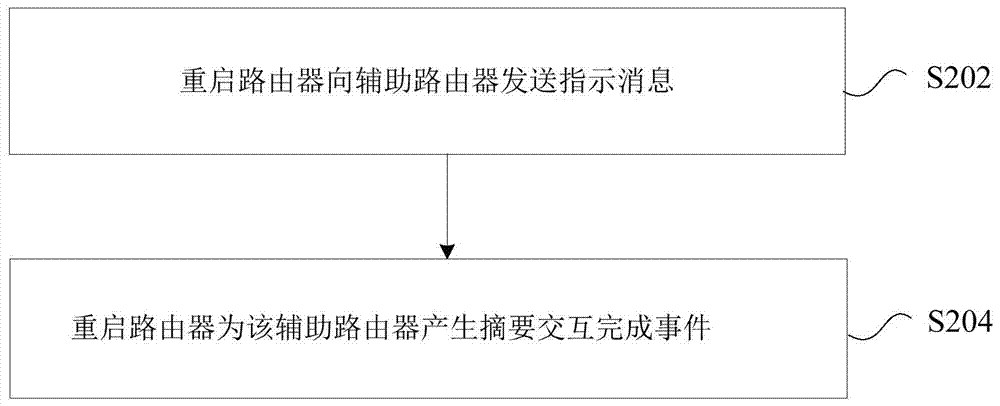 平滑重啟流量中斷處理方法及裝置與流程