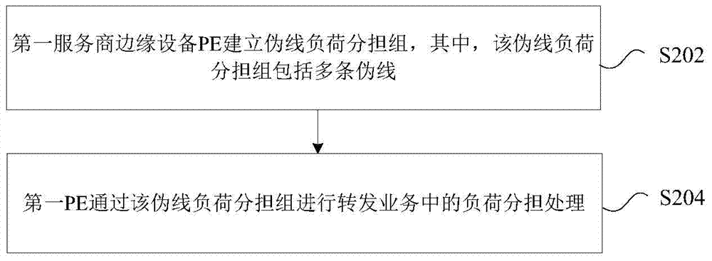 一种伪线业务转发方法及装置与流程