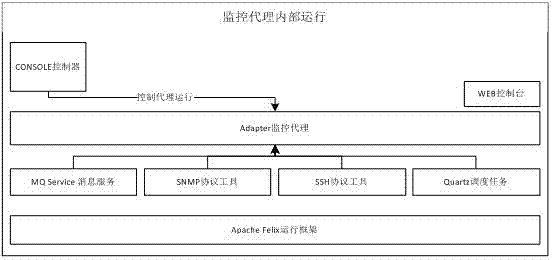 一種基于網(wǎng)絡(luò)設(shè)備的數(shù)據(jù)采集系統(tǒng)及方法與流程