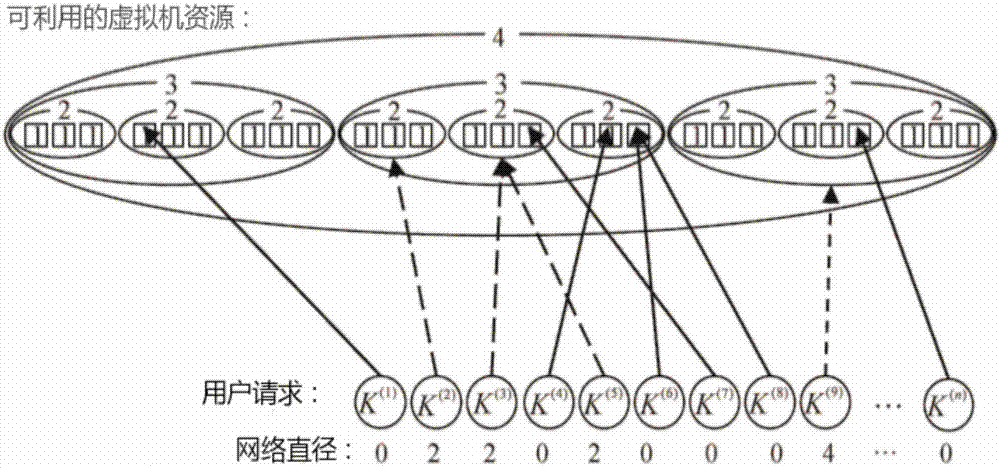 基于多租户的虚拟机在云数据中心安全配置的方法与流程