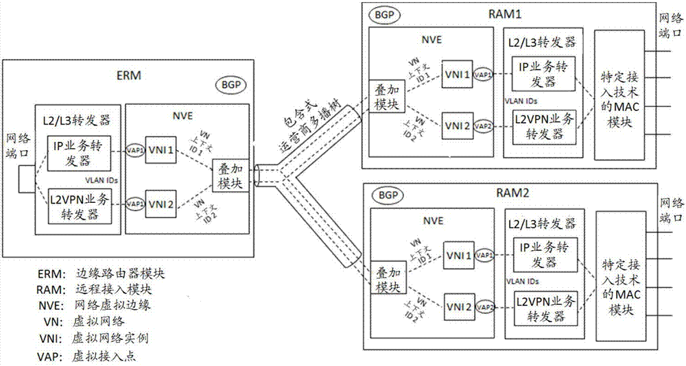 在DAM系統(tǒng)中建立運營商組播樹的方法和設備與流程