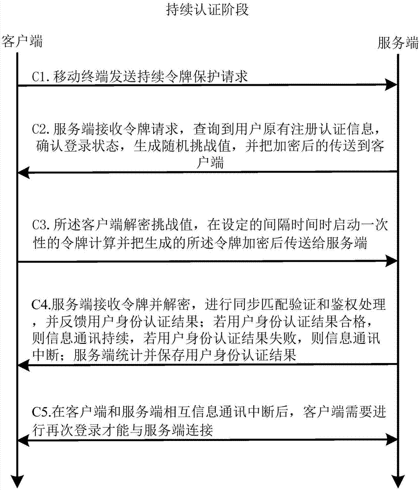 一种基于客户端的人脸持续认证方法与流程