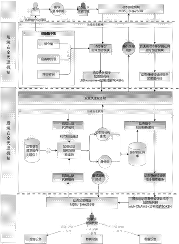 一種適用于混合云的微服務安全代理系統(tǒng)的制造方法與工藝