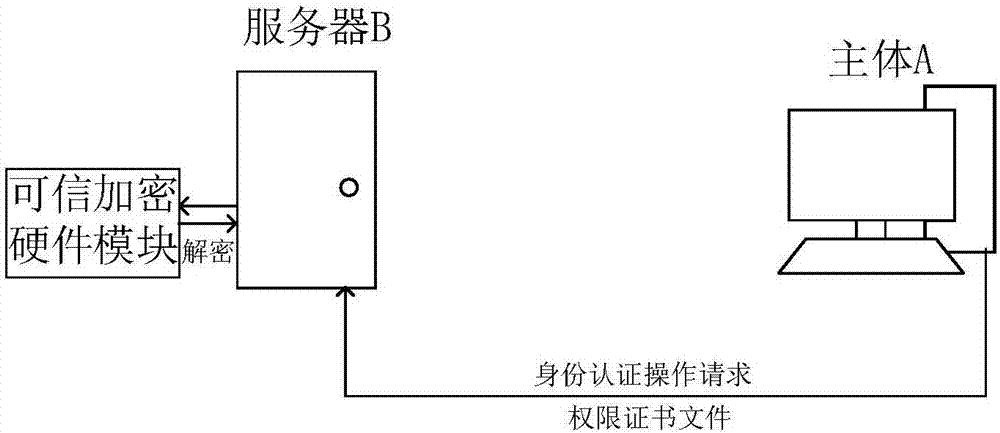 网络安全管理方法及服务器与流程