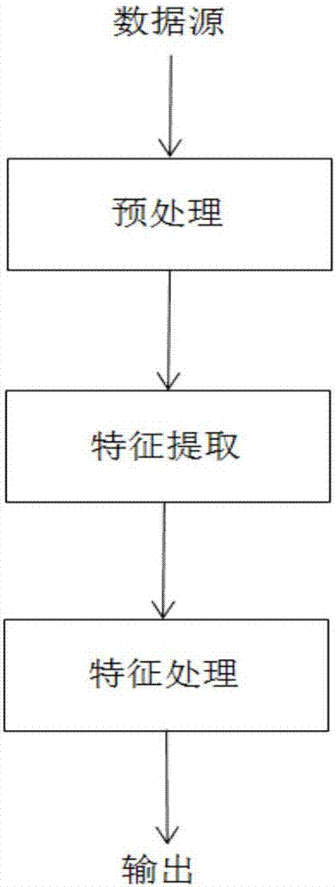 一種基于網(wǎng)絡(luò)行為的木馬檢測(cè)方法與流程