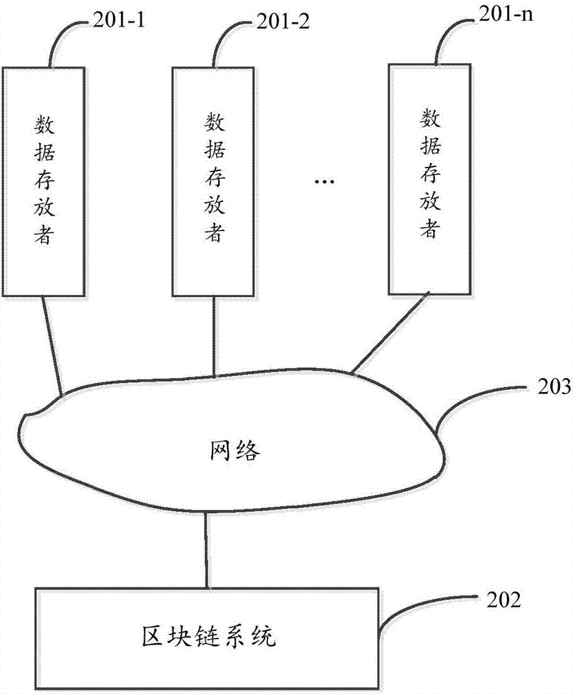 數(shù)據(jù)共享方法和系統(tǒng)以及區(qū)塊鏈系統(tǒng)和計(jì)算設(shè)備與流程