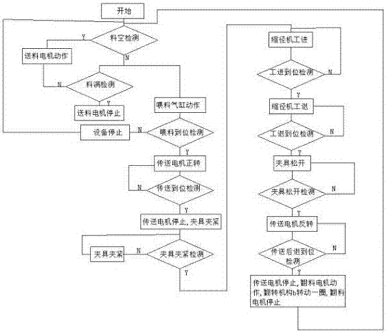 一種電氣自動化控制系統(tǒng)的制造方法與工藝