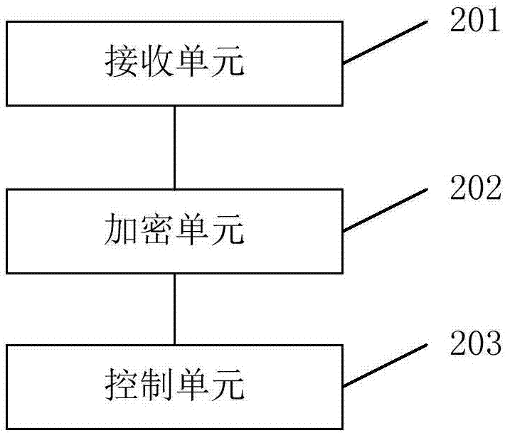 網(wǎng)絡(luò)鏈路的安全實現(xiàn)方法及系統(tǒng)與流程