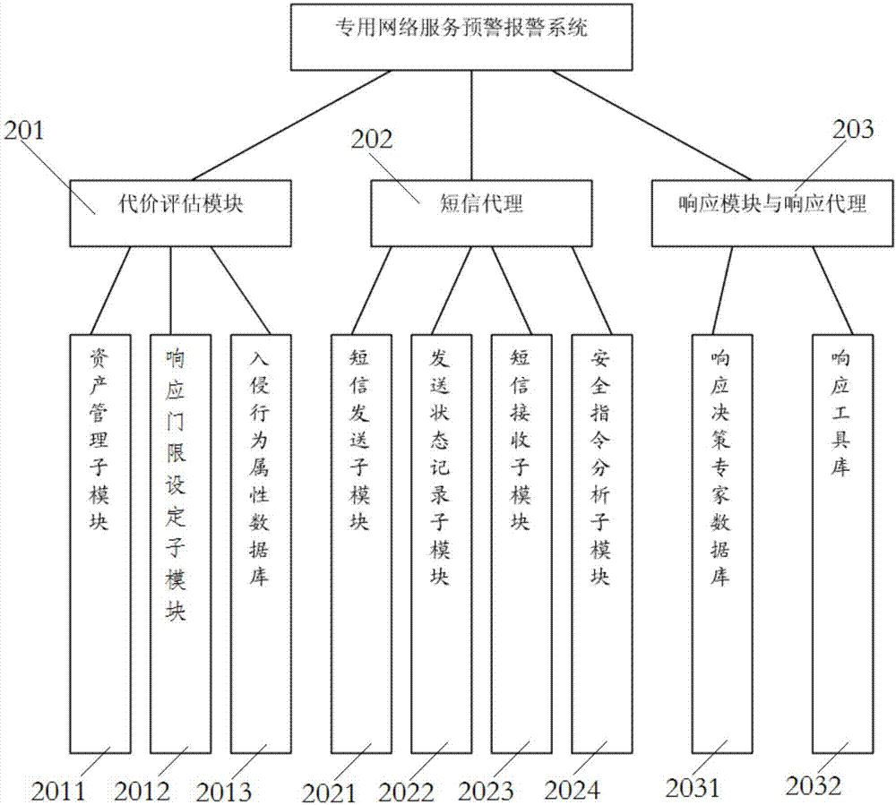 一種網(wǎng)絡(luò)服務(wù)器的預(yù)警方法及系統(tǒng)與流程