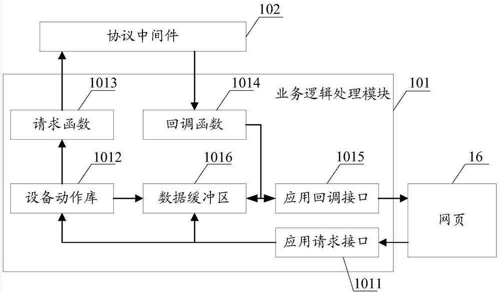 智能卡應(yīng)用方法及實(shí)現(xiàn)該應(yīng)用方法的應(yīng)用系統(tǒng)與流程