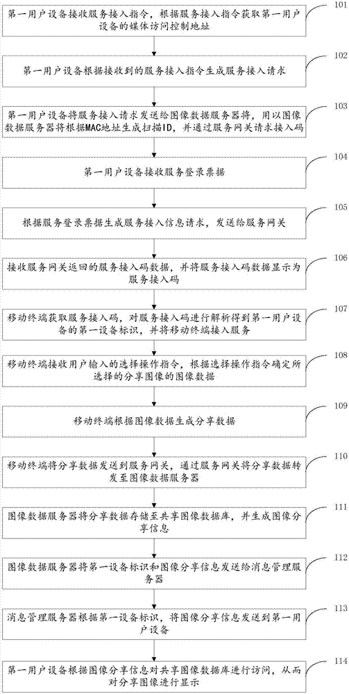 圖像數(shù)據(jù)共享顯示方法和系統(tǒng)與流程