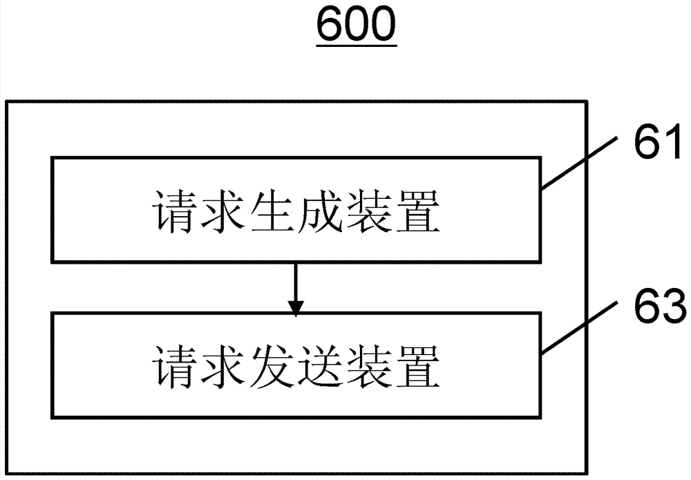 用于集群的標(biāo)識(shí)管理方法、標(biāo)識(shí)服務(wù)器及相應(yīng)的系統(tǒng)與流程