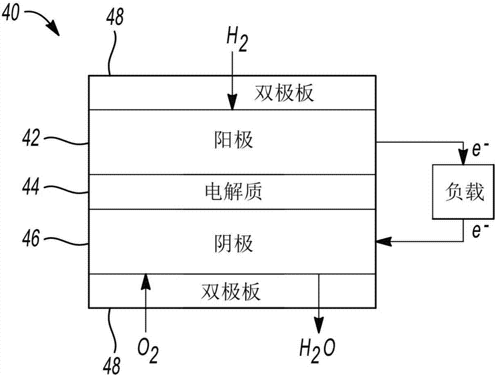 燃料電池堆端口的相對濕度估計器的制造方法與工藝